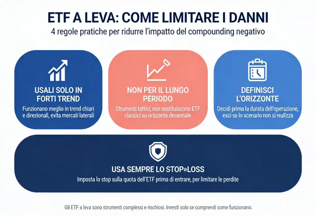 quattro regole per diminuire l'effetto compounding (volatility decay)