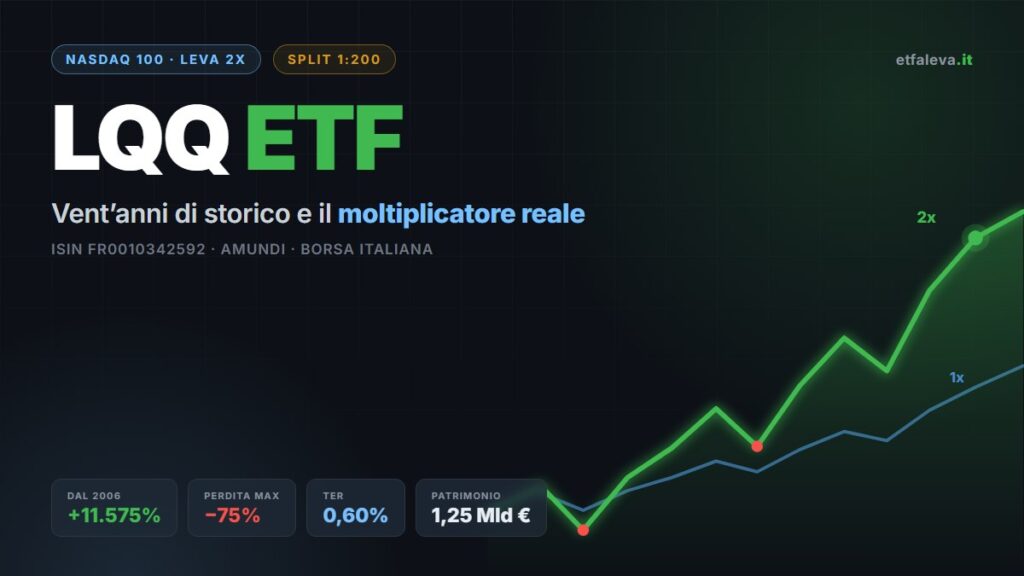LQQ ETF Amundi Nasdaq 100 a leva 2x: ISIN FR0010342592, frazionamento 1:200, rendimento dal 2006 e perdita massima del 75%